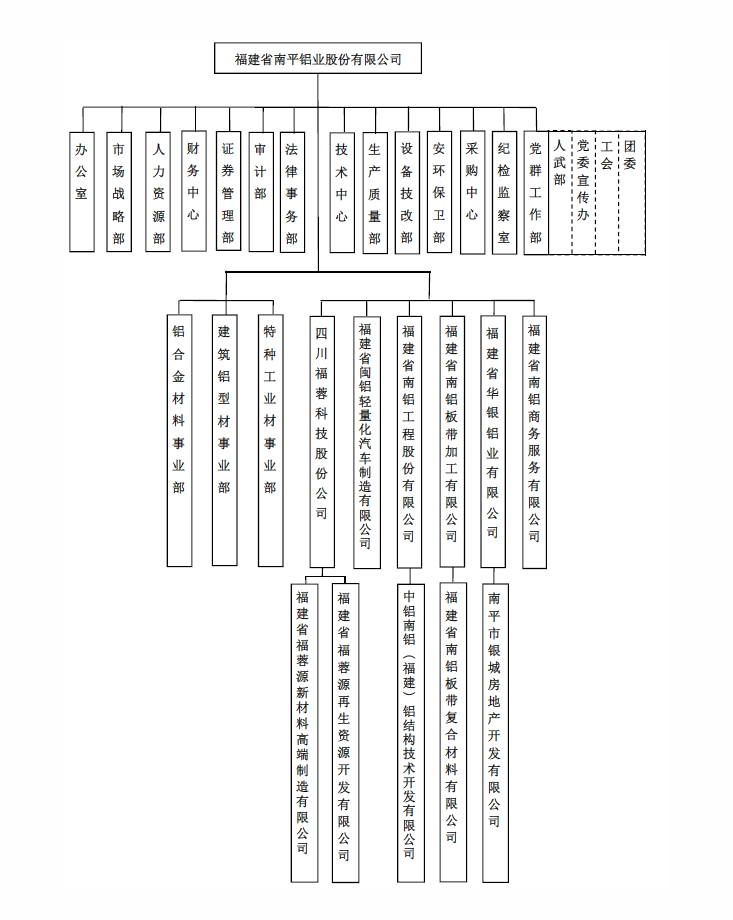 组织结构图.png